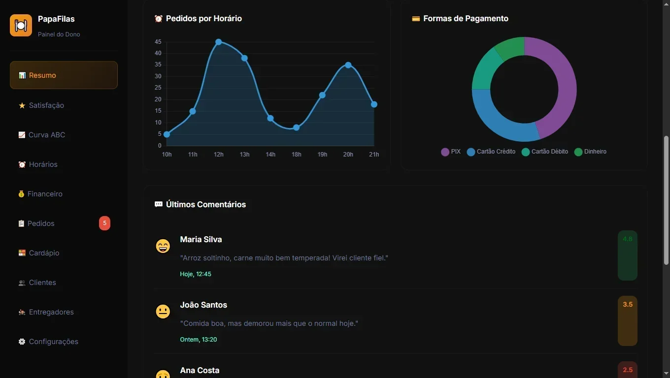 Análises e Gráficos